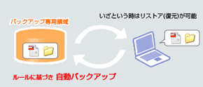 IDisk}l[W̉